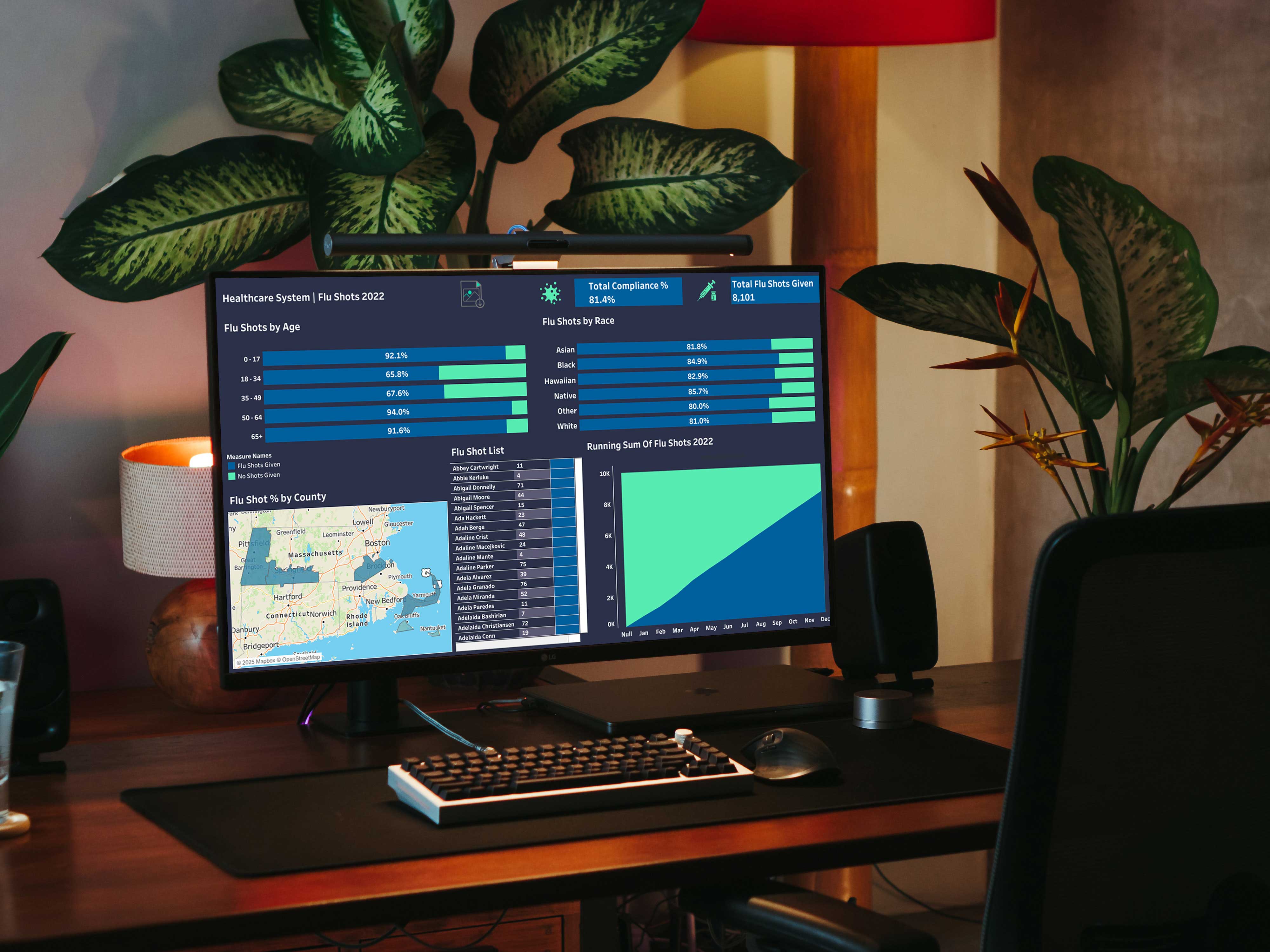 Havenhill Hospital Flu Shot Dashboard